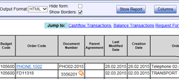Accounts Receivable CET