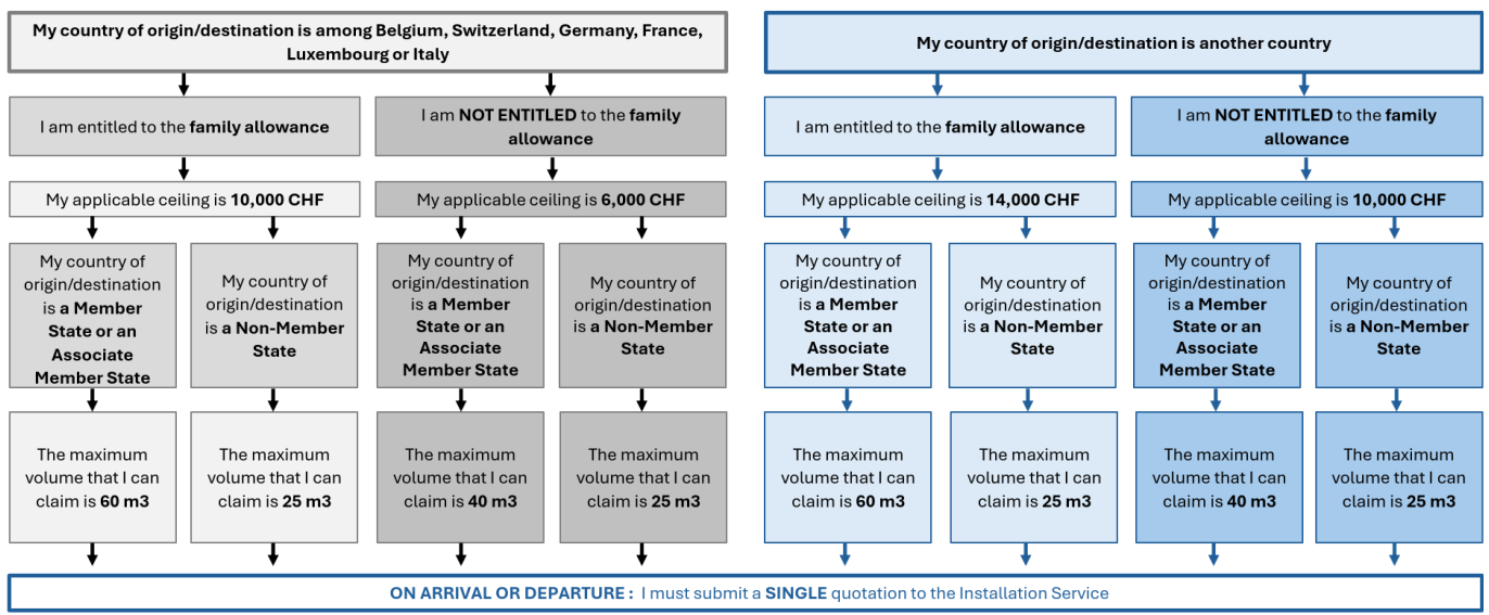 Decision tree option 1