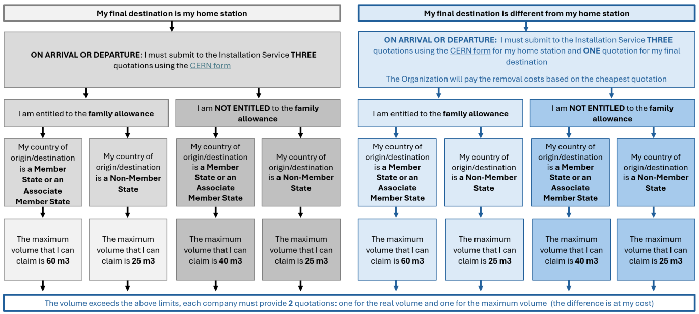 Decision tree option 2