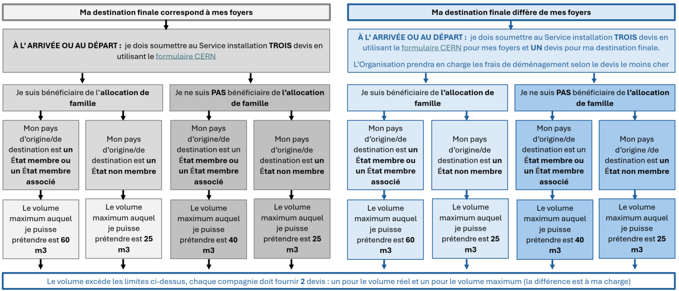 Decision tree option 2